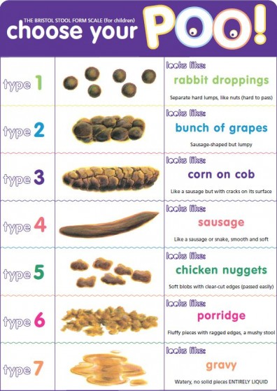 Childrens/Paediatrics Bristol Stool Chart